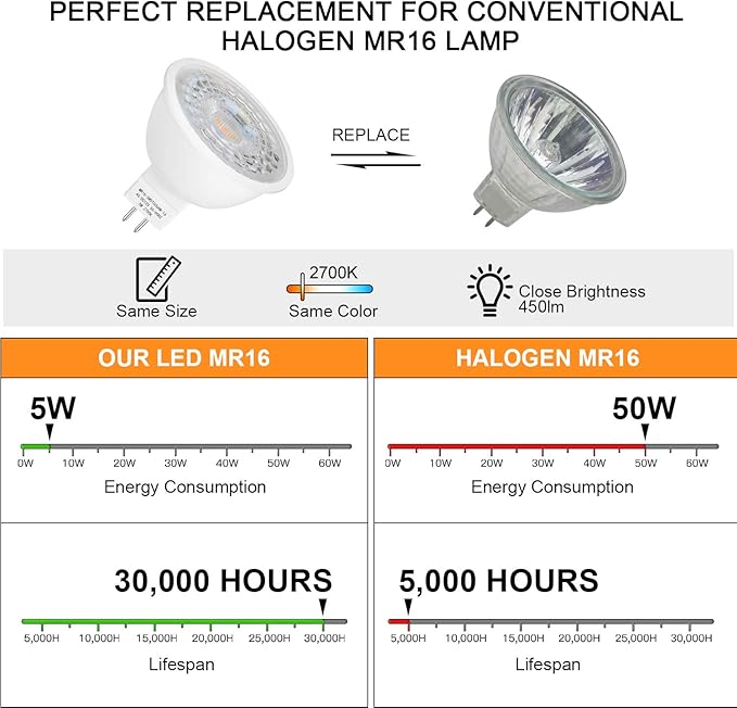 Mlambert 24 Pack MR16 LED Bulbs 50W Halogen Equivalent,2700K Warm White,5W GU5.3 MR16 12V Spotlight Bulb,Non-Dimmable,45° Beam Angle for Landscape
