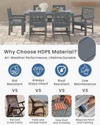 7-Piece Outdoor Dining Set, HDPE All-Weather Patio Table and Chairs Set for 6, Outdoor Patio Furniture Sets with Umbrella Hole for Outside, Deck, Backyard, Garden (Grey)