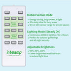 intelamp Solar Flood Lights Outdoor Waterproof, 20000mAh 4000LM Linkable Dual Motion Sensor Security Floodlight Exterior with Remote 16.4 FT Cable, 2-12H Dusk to Dawn Spots Lighting Outside