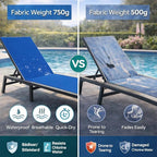Kozyard 2-Pack Outdoor Lounge Chairs, Foldable Aluminum Frame Patio Chaise Lounge with 5-Position Adjustable Backrest, No Assembly, Breathable Textilene Fabric for Poolside Beach (Blue, Notable)