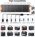 120W Portable Solar Panel for Power Station, 24% High Efficiency ETFE Foldable - Image 2