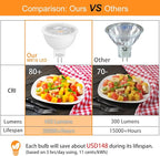 Mlambert 48 Pack MR16 LED Bulbs 50W Halogen Equivalent,2700K Warm White,5W GU5.3 MR16 12V Spotlight Bulb,Non-Dimmable,45° Beam Angle for Landscape