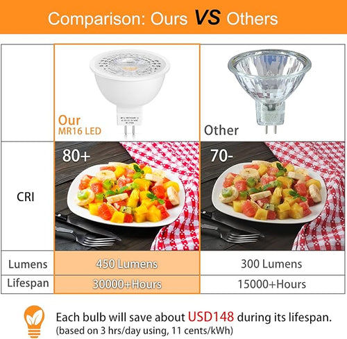 12 Pack MR16 LED Bulbs 50W Halogen Equivalent – White
