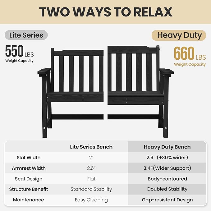 Ciokea 49" Heavy Duty Outdoor Bench Set of 2, HDPE Weatherproof Garden Bench, 2-Person Memorial Benches with 660 Lbs, Waterproof Patio Porch Benches for Outside Business Deck Office Backyard, Black