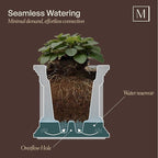 Mayne Fairview 3ft Durable Self Watering Window Box Planter with Wall Mount Brackets, UV & Weather Resistant, Double Wall Design, New England Architecture for Outdoor Décor, White