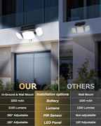 Solar Motion Sensor Outdoor Lights with Stakes, In-Ground or Wall Mount, 270° Wide Angle Illumination, 208 LED Solar Powered Security Flood Lights, IP65 Waterproof, 2 Pack