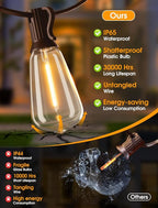 25FT Outdoor String Lights, Patio Lights with 10+1 LED Dimmable Waterproof Shatterproof Linkable ST38 Bulbs for Fence Porch Gazebo, Brown