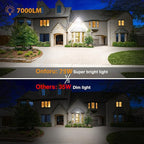 Onforu 75W LED Security Light, 7000LM Brightness Outdoor Flood Light Fixture Switch Controlled, IP65 Waterproof, 6500K White Wall Mount Exterior Security Floodlight for Eave, Yard, Garage, Porch