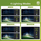 Philips 44W 4200 lm LED Security Light Outdoor w/PIR Motion Sensor, 5000K Daylight Flood Light, Waterproof, Dusk to Dawn, 2 Heads, 4 Modes(2 Packs)
