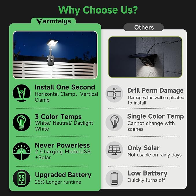 3CCT Clip On Solar Fence Lights Outdoor, Motion Sensor Fixture - Image 5