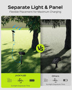 JACKYLED Solar Lights Outdoor Waterproof, Solar Tree Lights Outdoor with 10ft Cord, 3 Colors & 5 Modes, Bright Solar Lights for Outside, Garden, Pathway, Fence, 2-Pack