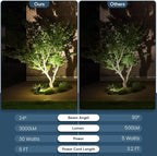 30W Spot Lights Outdoor LED Spotlight 120V 3000LM Ultra Bright Flag Pole Light with Metal Stake and Metal Base Warm White Landscape Lights for Flag Tree Garden House 5FT Cord with Plug (2)