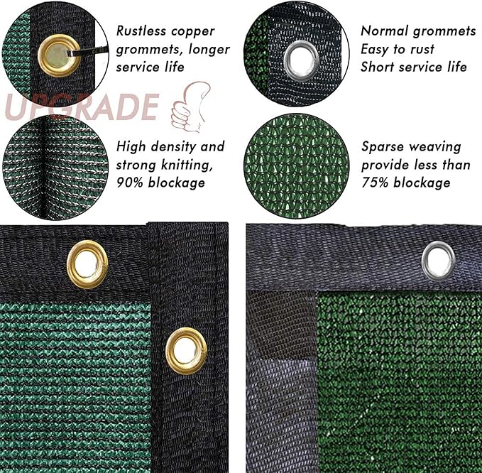UPGRADE Privacy Fence Screen 3'x7' Dark Green Outdoor 90% Visibility Blockage 170 GSM Mesh Shade Cover Panels for Backyard,Balcony,Home Decoration with Zip Ties,Customized Avaliable