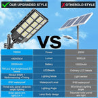 loyoele 9000W Solar Street Lights Outdoor 240000 Lumens Solar Flood Light - Image 9
