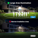 Olafus 2 Pack 90W LED Flood Light Outdoor, 9000LM Super Bright LED Work Lights Plug in, 6500K IP66 Waterproof Exterior Floodlight for Yard Lawn Garden