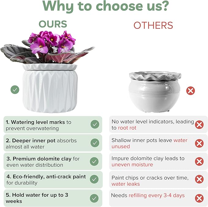 6 Inch African Violet Pots Self Watering, Ceramic Planter with Water Reservoir and Fill Lines, 4 Inch Opening, Indoor Flower Pot, Holds 3 Weeks of Water (2 Pack White)