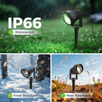 L LOHAS LED Green Spotlight Outdoor, Tree Spot Lights for Yard, Auto On/Off 5W 120V Landscape Lighting for House, Holiday, Christmas Decoration, 450LM IP66 Waterproof, UL Listed, 2 Pack