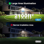 Olafus 2 Pack 130W LED Flood Light Outdoor, 13000lm LED Work Light with Plug, IP66 Waterproof Exterior Security Lights, 6500K Daylight White Outside Floodlights for Playground Yard Stadium Lawn