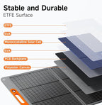 100W Portable Solar Panel for Power Station, 24% High Efficiency ETFE Foldable - Image 7