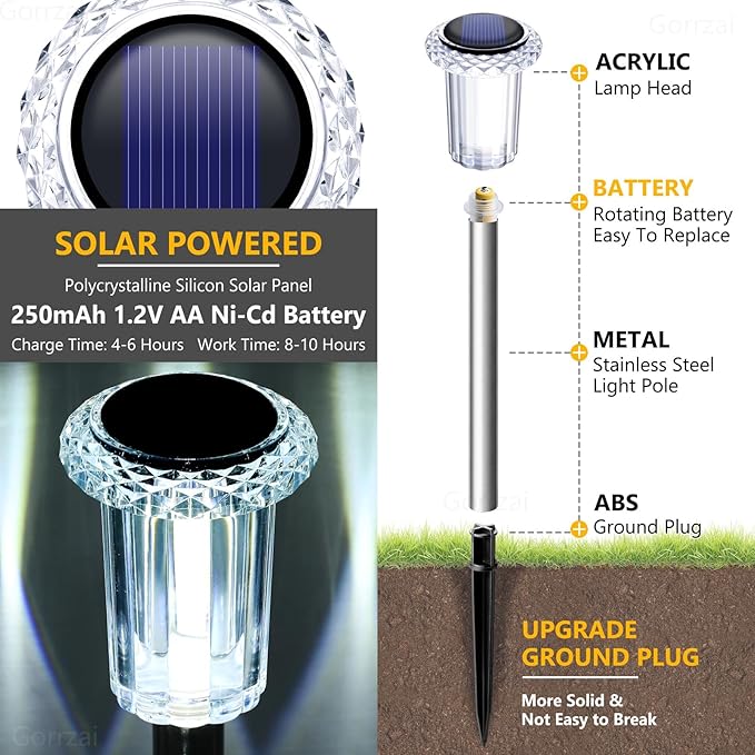 15 Pack Solar Pathway Lights Solar Lights Outdoor, Led Waterproof Yard Walkway Lighting Stainless Steel Garden Stake for Outside, Path, Landscape, Driveway, Backyard (Cold White)