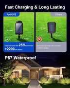Solar Powered Spot Lights Outdoor Waterproof Super Bright LED Yard Spotlights for Tree, Flag, Lawn, Sculpture, Dusk to Dawn Landscape Uplighting for Outside House Wall Garden Backyard Walkway Driveway