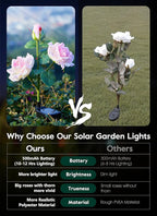 Brightown Outdoor Solar Garden Lights - 4 Pack LED Flower Lights with Realistic Rose, Bigger Solar Panel, Waterproof for Yard & Patio Decorations
