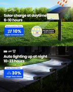 Koicaxy Solar Lights Outdoor Waterproof 4 Pack IP65, 100 LEDs 4 Light Modes, Higher Charging Efficiency, Auto On/Off Solar Landscape Spotlights for Garden Decor Yard Pathway Patio - Cool White