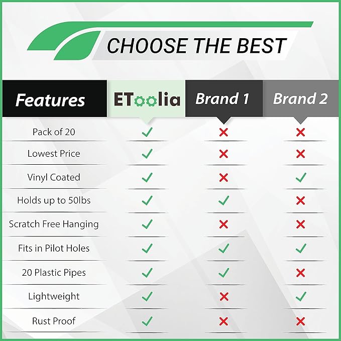 75 Pcs Ceiling Hooks for Hanging Plants, Cups, Utensils Vinyl Coated Screw-in Mug Hooks for Wooden and Drywall–Multi Size Sets (1/2 inch,5/8 inch,3/4 inch,7/8 inch,1 inch,1-1/4 inch)