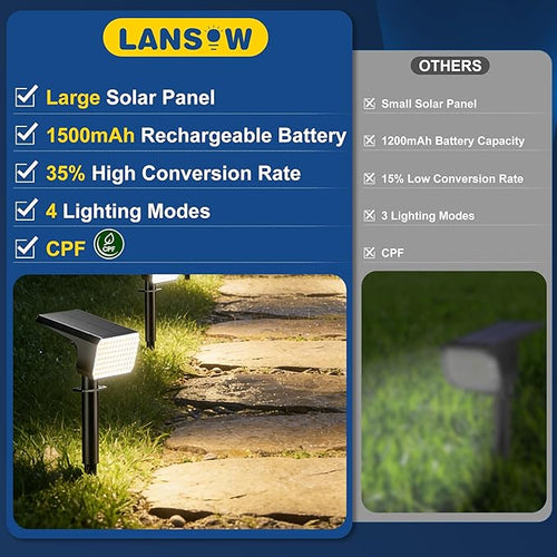 12 Pack Solar Spot Lights Outdoor Waterproof IP67 – Warm White