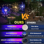 YOTOZU 4 PCS Solar Firework Light, Outdoor Solar Garden Decorative Lights 120 LED Powered 40 Copper Wires String DIY Landscape Light for Walkway Pathway Backyard Decor Parties Perfect Gifts(Purple)