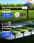 Koicaxy Solar Spot Lights Outdoor Waterproof IP65, 100 LEDs 4 Lighting Modes Landscape Spotlight for Garden Yard Pathway House, Cool White, 1 Pack