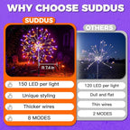 suddus Solar Halloween Lights Outdoor Solar Powered, Upgrade 2-Pack Orange & Purple Solar Firework Lights, Waterproof Garden Light for Yard Pathway Patio Flowerbed Halloween Decorations