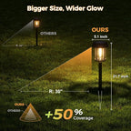 XMCOSY+ Solar Pathway Lights, 20 LM Bright Solar Lights Outdoor Waterproof IP65, Metal Outdoor Light for Outside Garden Path Yard Walkway Driveway (‎Black & Grey)