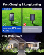 Solar Powered Sunset Spotlight Outdoor Waterproof Spot LED Accent Landscape Uplight for Outside Trees, House Flag, Sculptures, Lawn, Wall, Yard and Garden, Independently Adjustable Light & Panel