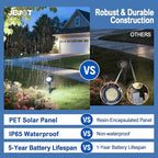 Solar Lights Outdoor Waterproof IP65,6500K Super Bright LED,2 Lighting Modes, Solar Powered Yard Garden Solar Spot Lights for Flag Landscape Auto On/Off-6 Pack