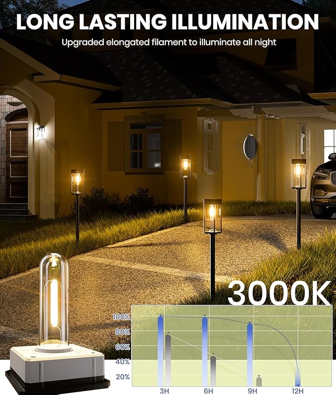 8 Pack Bright Solar Pathway Lights Outdoor,IP65 Waterproof Auto On/Off Solar Garden Light Path Lights Solar Powered for Outside Yard Path Lawn Walkway Driveway Landscape Lighting Patio Decor