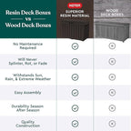 Keter Kentwood 50 Gallon Resin Deck Box for Outdoor Storage – Weather‑Resistant Balcony & Patio Box for Cushions, Throw Pillows & Garden Tools, Brown