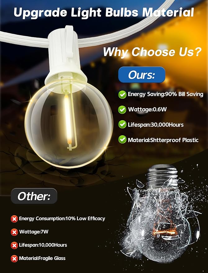 String Lights, Warm White G40 LED, 50 Bulbs, Shatterproof, Outdoor