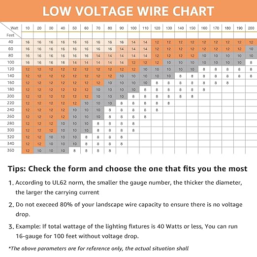 SUNVIE 14/2 Low Voltage Landscape Lighting Wire 250FT with Spool Outdoor Landscape Cable 14 Gauge 2 Conductors Low Voltage Wire for Landscaping Lights, ETL Listed, Pure Copper, Outdoor Direct Burial