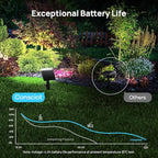 Consciot Solar Spot Lights Outdoor Waterproof, 24 LED Dusk-to-Dawn Solar Outdoor Lights, 2 in 1 Adjustable Wall Lights, Daylight Solar Landscape Spotlights for Garden Yard Wall Walkway, 2 Pack